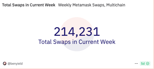 MetaMask