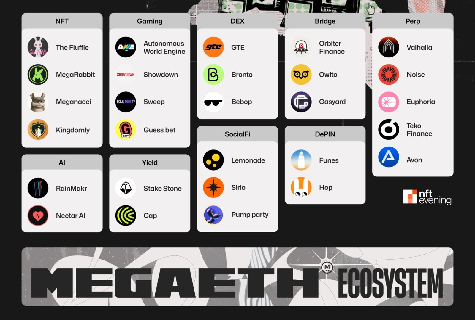 MegaETH