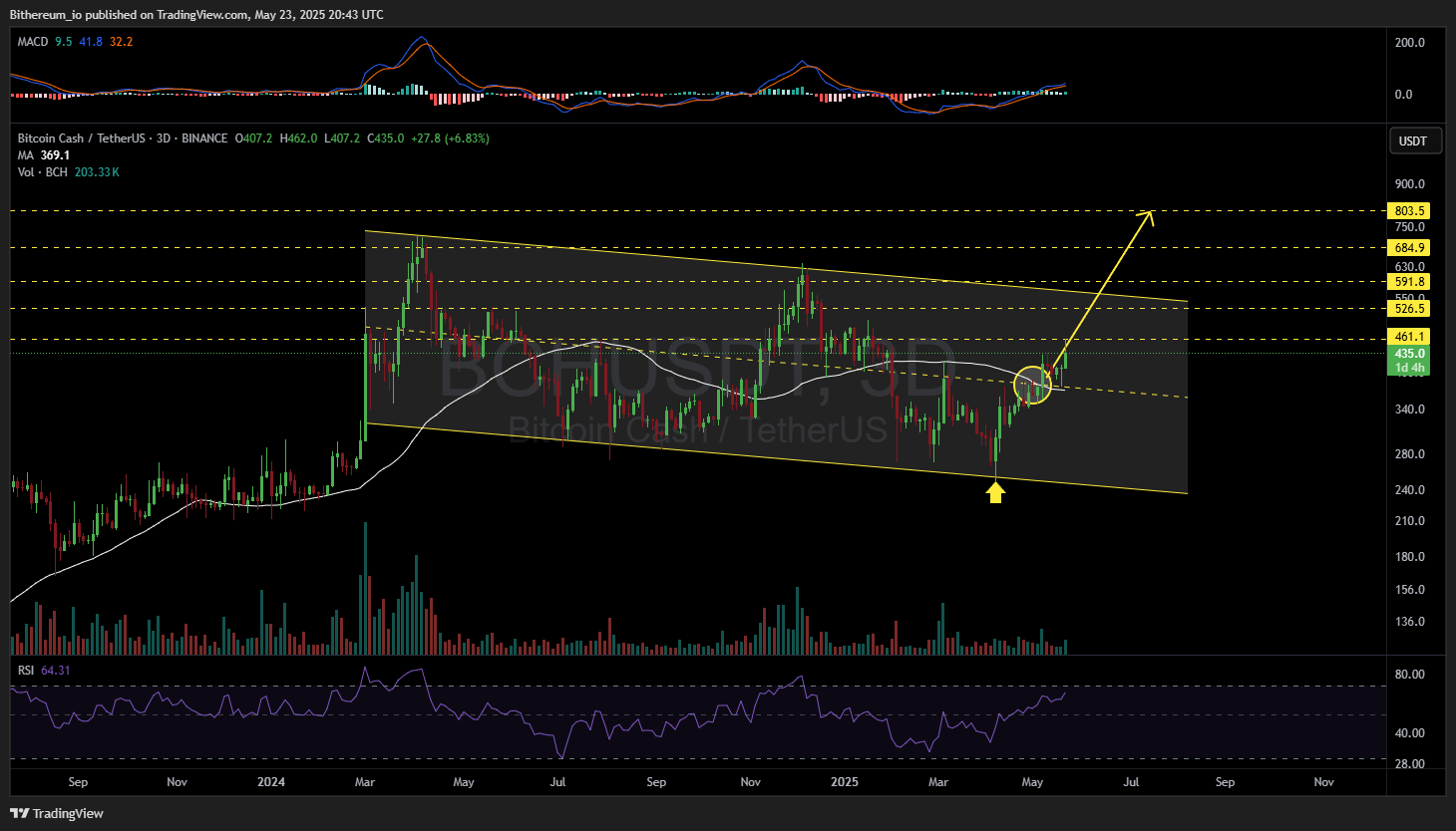 Bitcoin Vs Bitcoin Cash; Find Out The Different As Traders Look To Pounce On New Opportunity Mantix 2 AD 4nXcYS2yq8OTxlJ0AUg7SXB2GQTTGzy1dBh l QRbtZYyRD5msj04wvcskcxQtnImioYp BEKV73jqRZ14L4xcrxSX362Jm gkdZ5AL0I3CKxodCwq