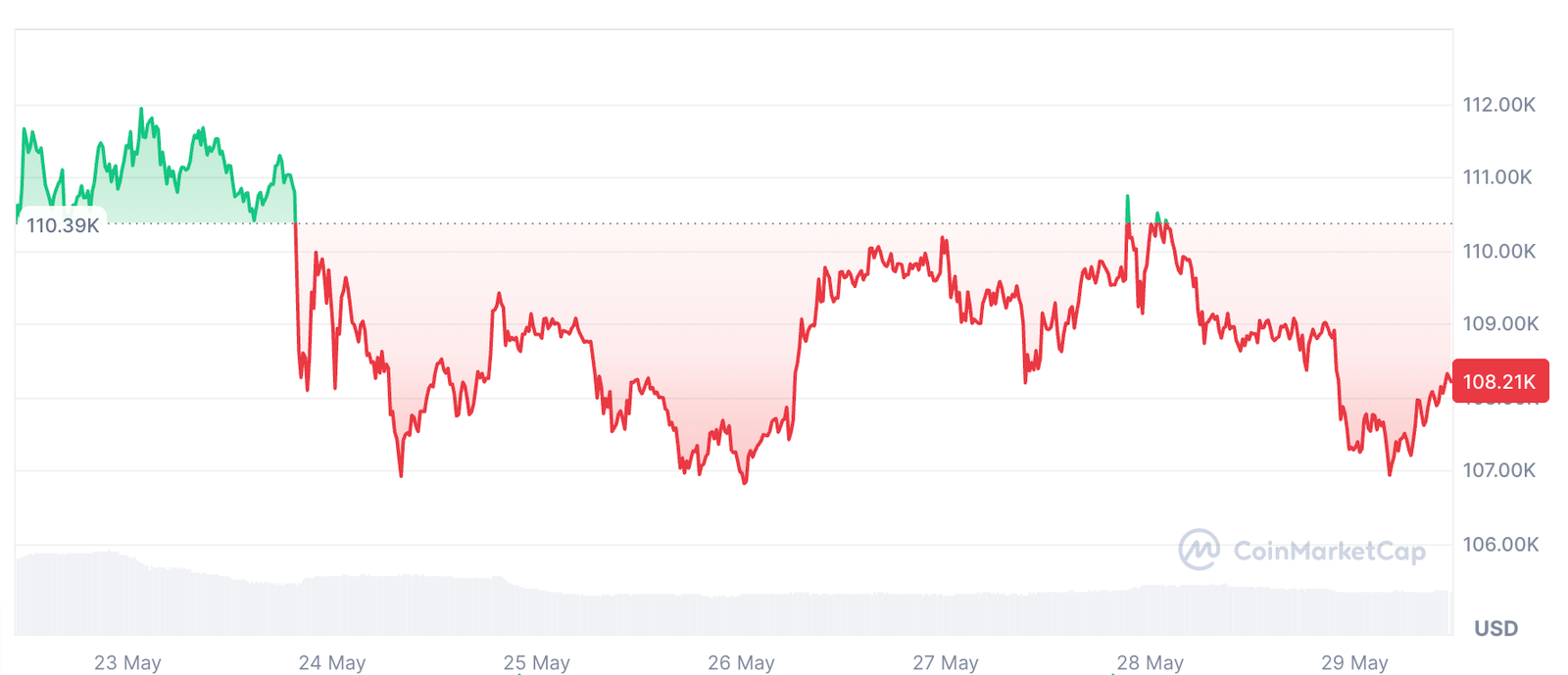 Federal Reserve, Markets, United States, Stocks