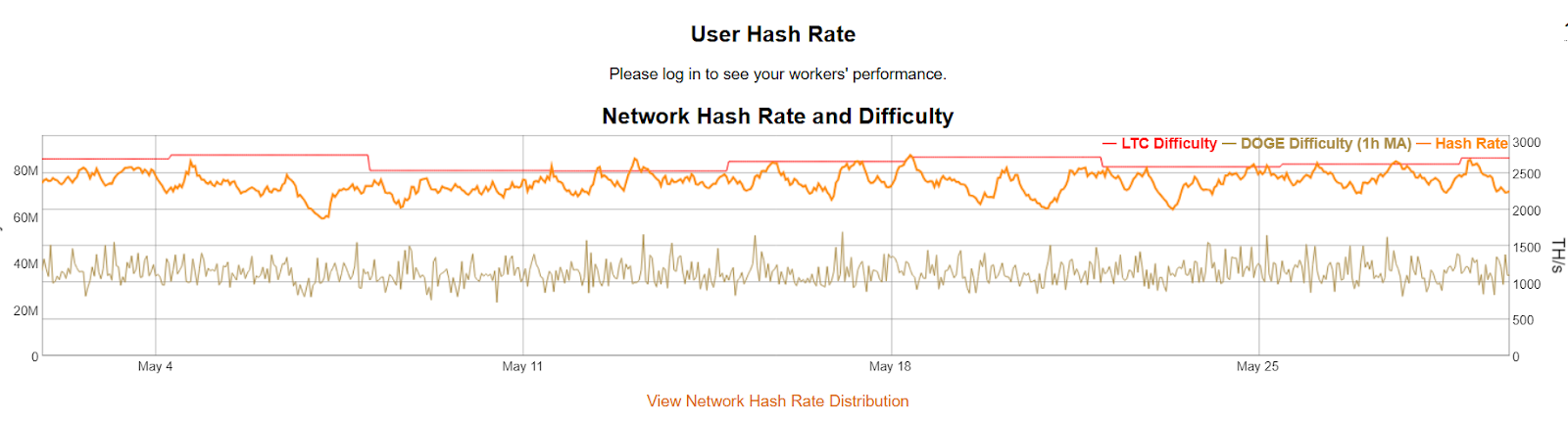 LitecoinPool.org – A long-standing and Reliable Litecoin Mining Pool