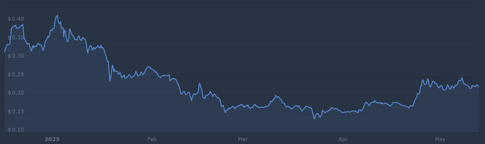 Dogecoin (DOGE): Can Dogecoin Price Prediction Hit $2? Elon Hype and ETF Talks Suggest Yes