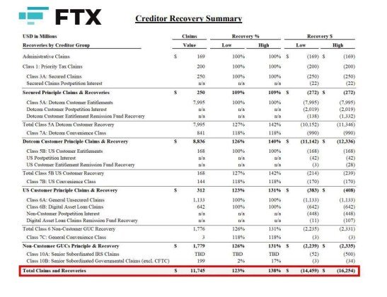 FTX Bitcoin Ethereum