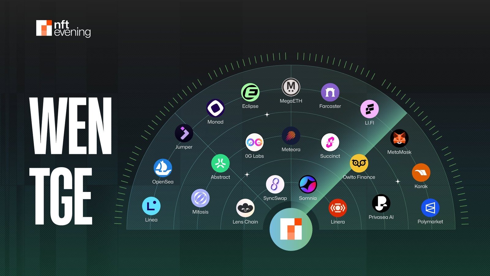 Top 10 Best Projects Before TGE
