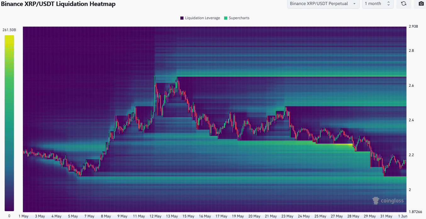 XRP Liquidation Heatmap