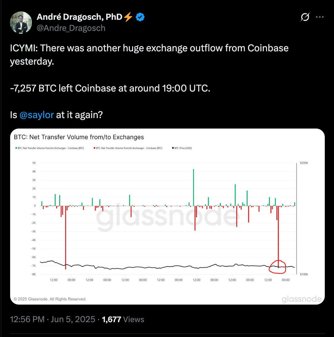Bitcoin Price, Bitcoin Analysis, Markets, Cryptocurrency Exchange, Market Analysis