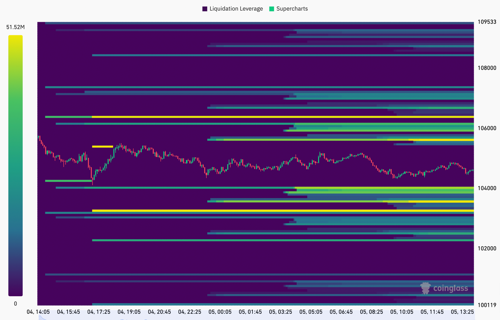 Cryptocurrencies, Bitcoin Price, Bitcoin Analysis, Markets, Cryptocurrency Exchange