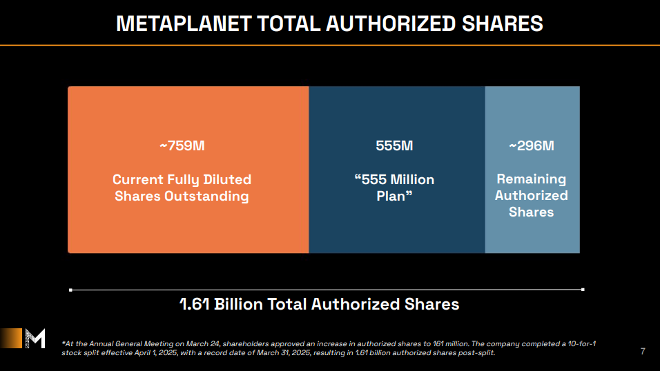 Metaplanet Total Authorized Shares.