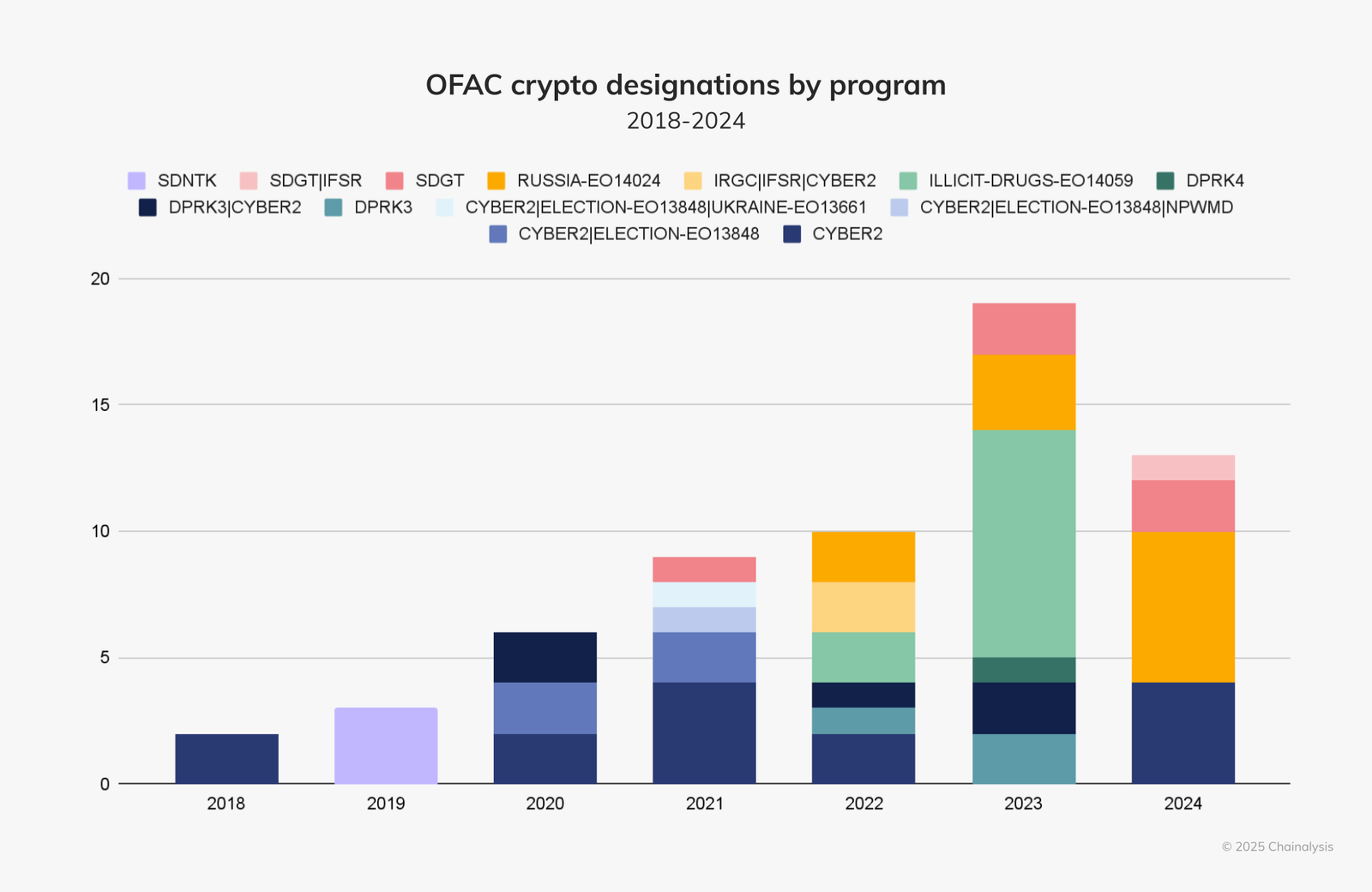 Bitcoin in Global Power Dynamics 