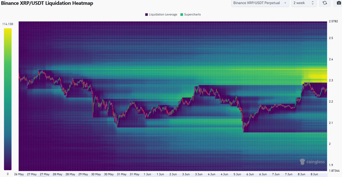 XRP Liq Heatmap