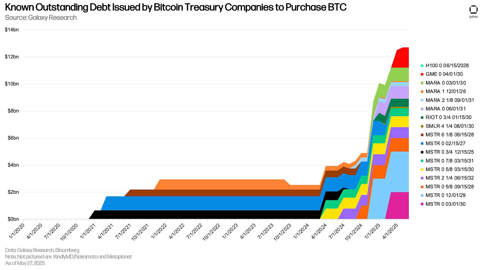 Cryptocurrencies, MicroStrategy, Bitcoin ETF, ETF, Features