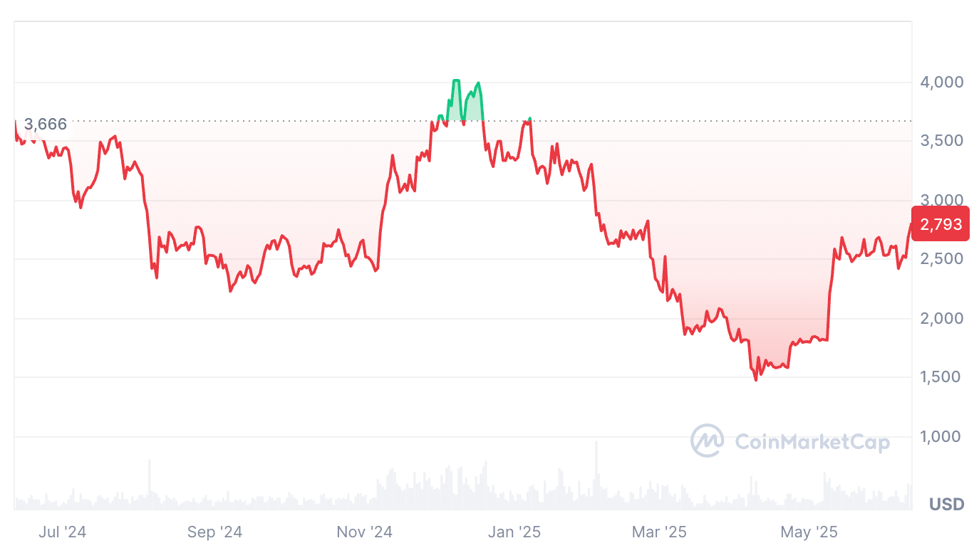 Cryptocurrencies, Bitcoin Price, Markets
