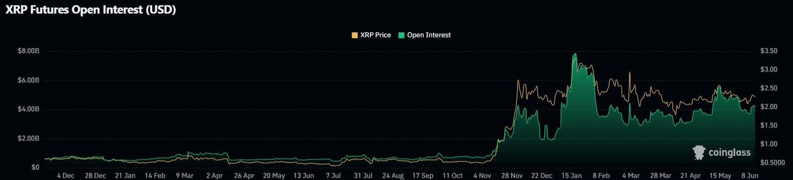 XRP