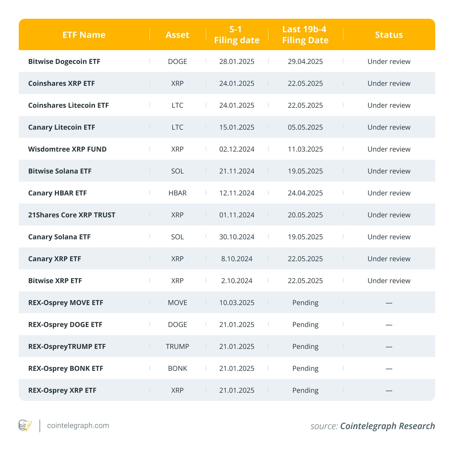 SEC, United States, Bitcoin ETF, ETF, Features