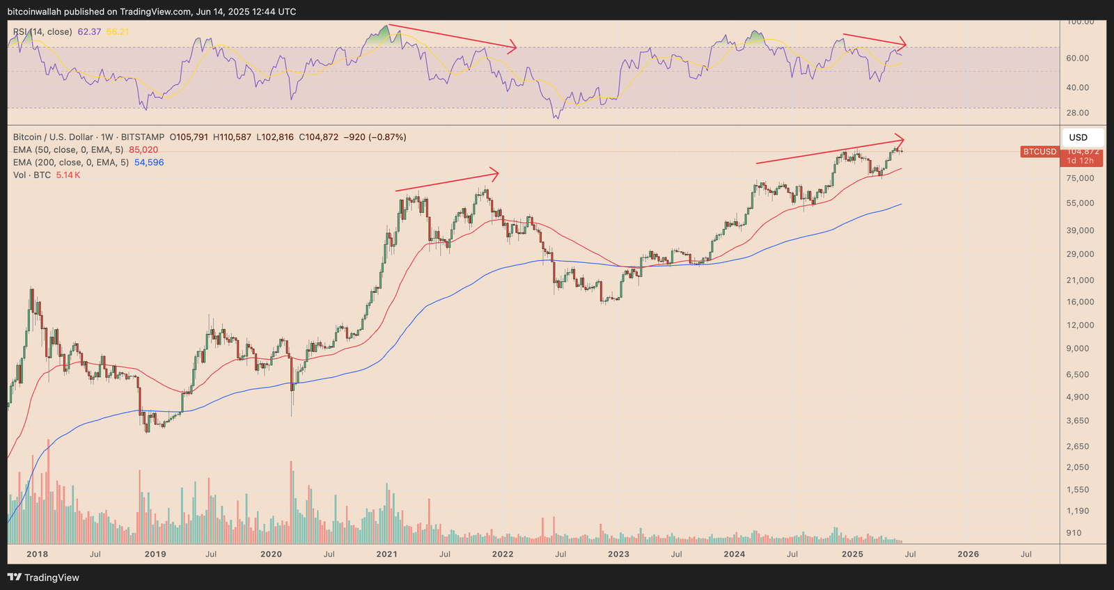 Bloomberg, Bitcoin Price, Bitcoin Analysis, Markets, BTC Markets