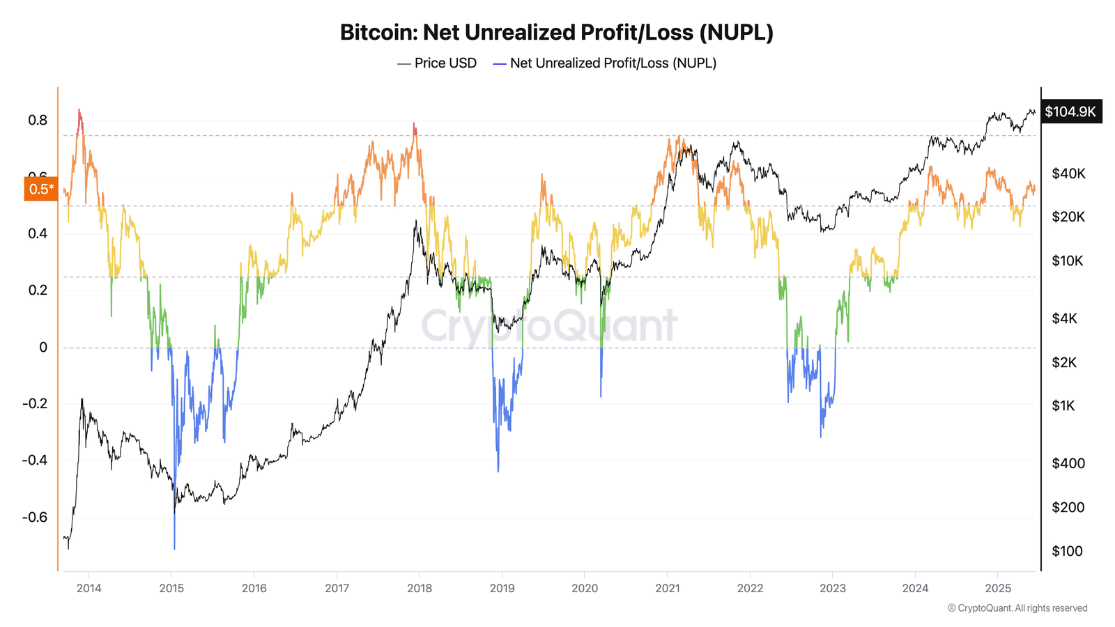 Bloomberg, Bitcoin Price, Bitcoin Analysis, Markets, BTC Markets