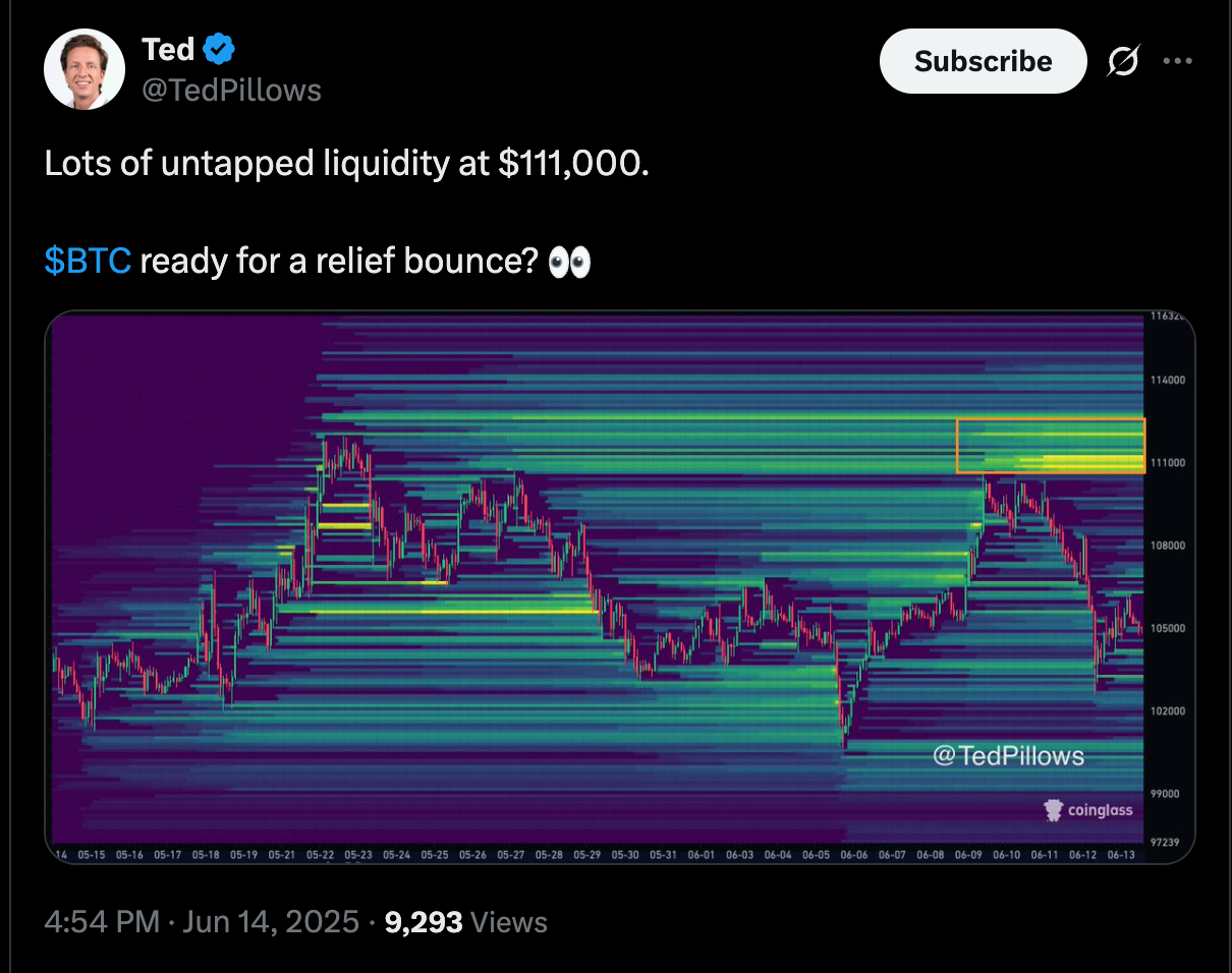 Bloomberg, Bitcoin Price, Bitcoin Analysis, Markets, BTC Markets