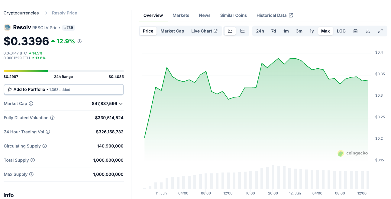 Resolv Protocol and Tokenomics in Brief