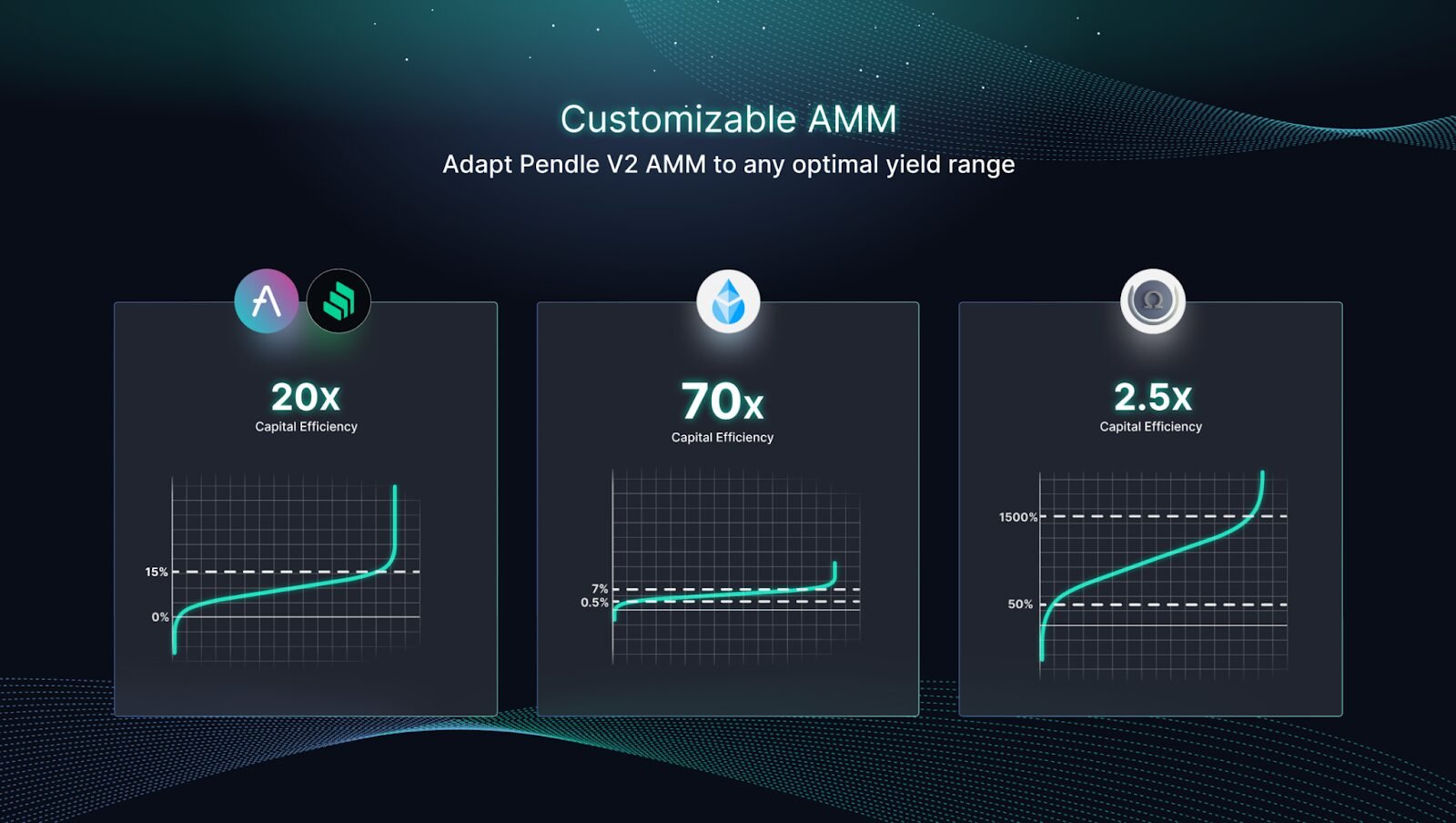 The Pendle AMM: Enabling Efficient Yield Trading