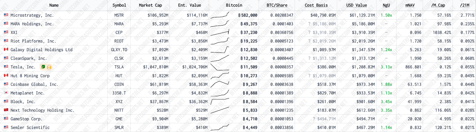 Mining, Bitcoin Mining