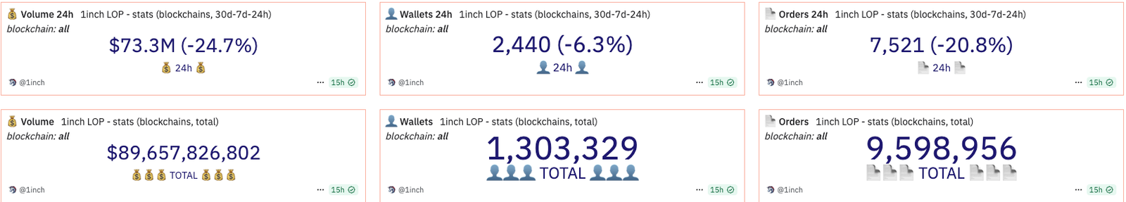 DeFi App vs 1Inch