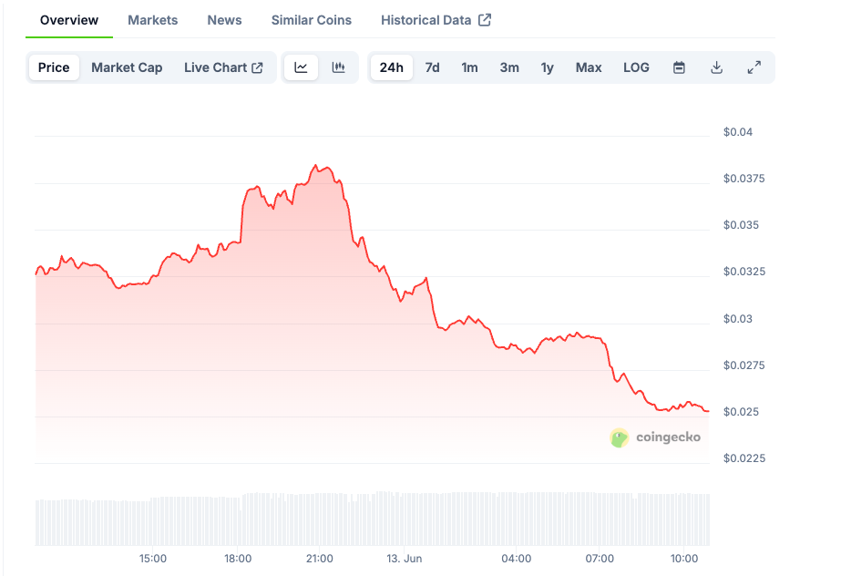 DeFi App vs Uniswap