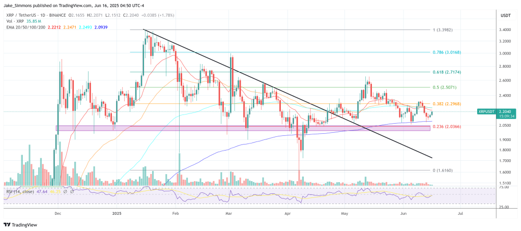 XRP price
