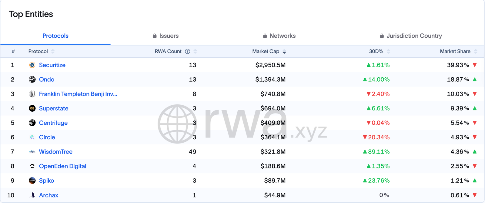 Dollar, BlackRock, RWA, RWA Tokenization