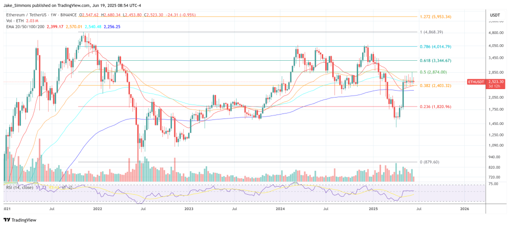 Ethereum price