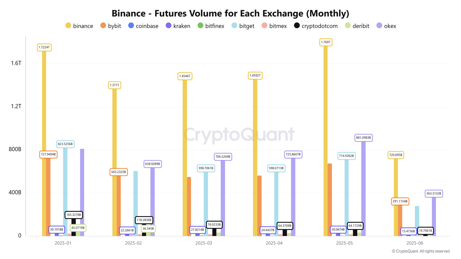 Cryptocurrencies, Bitcoin Price, Markets, Price Analysis, Market Analysis, Bitcoin ETF