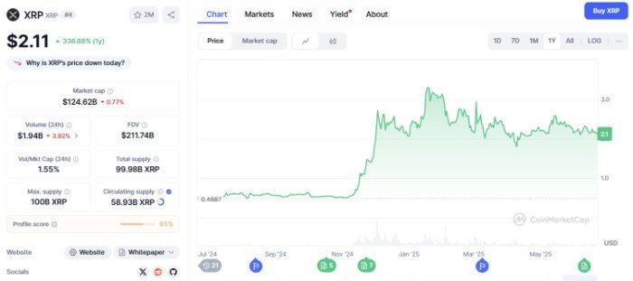 XRP ($XRP)