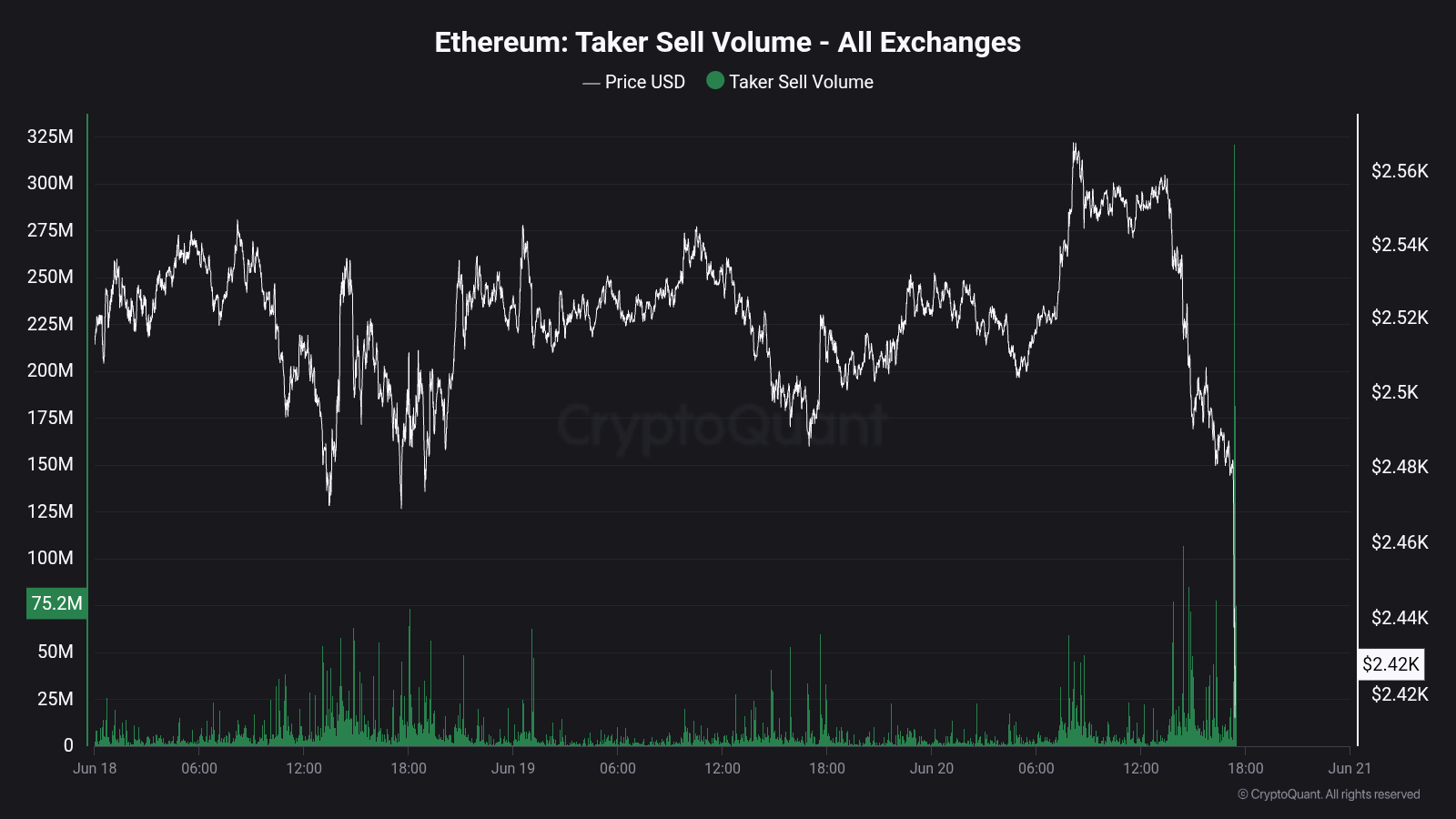 Ethereum