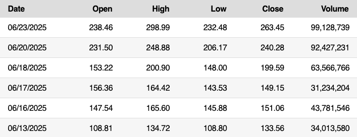 Coinbase, NYSE, Circle, Investments, Shares, Stablecoin