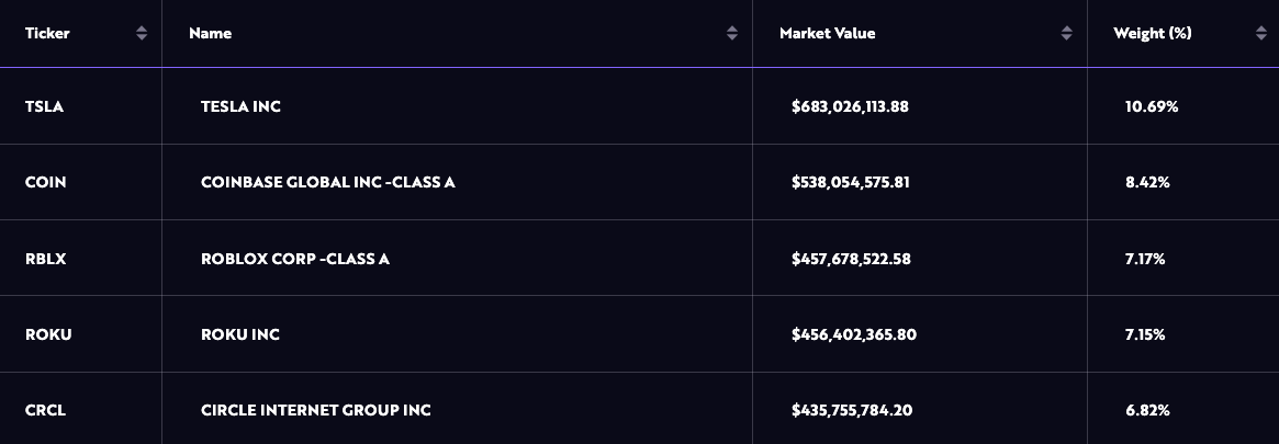 Coinbase, NYSE, Circle, Shares, Stablecoin