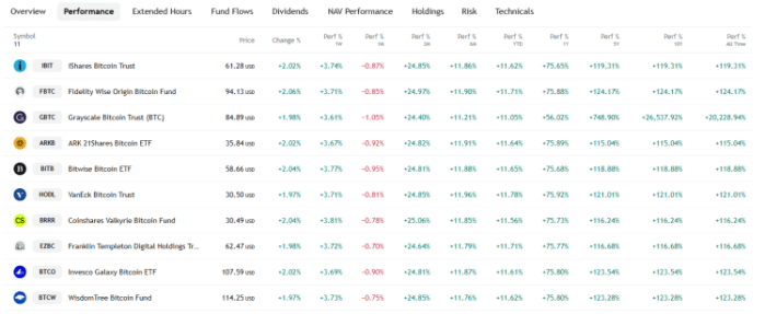 List of BTC and ETH ETFs