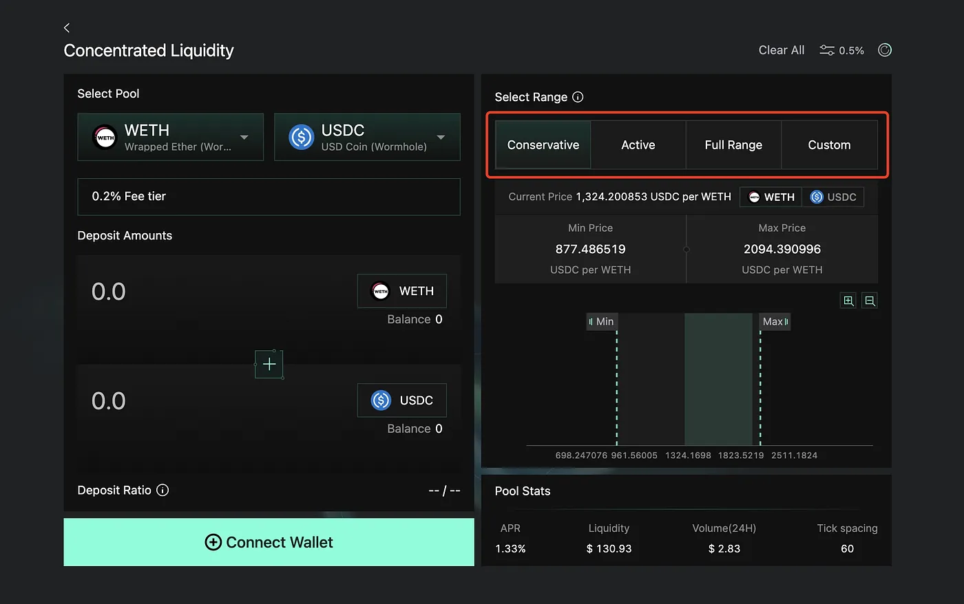 Concentrated Liquidity AMM Design (CLMM Mechanics)