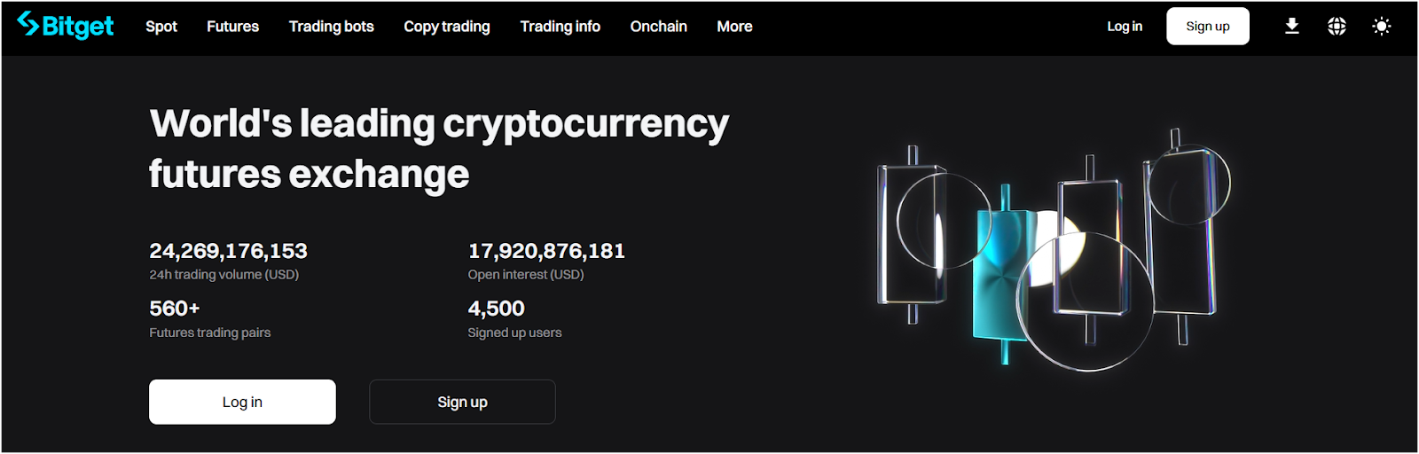Bitget Futures
