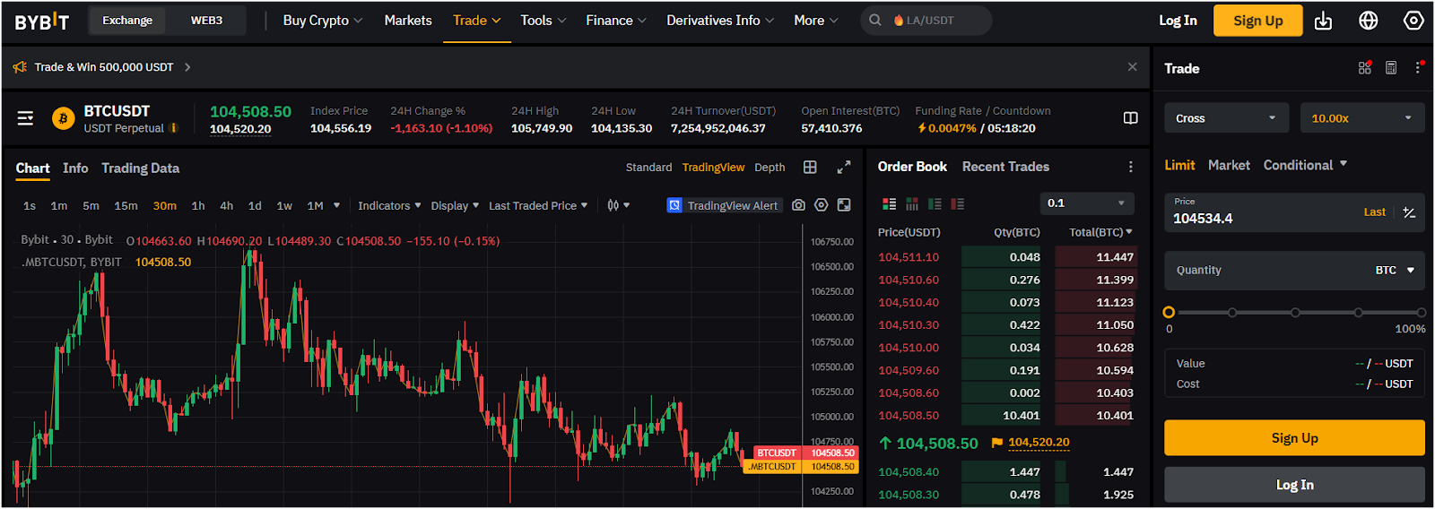 Bybit Futures