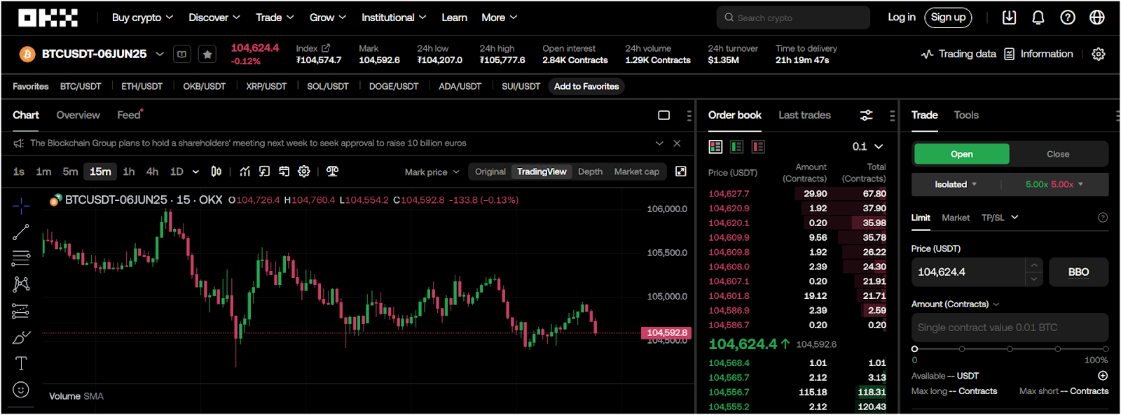 OKX Futures