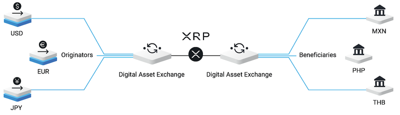 The Ripple Ecosystem Defined