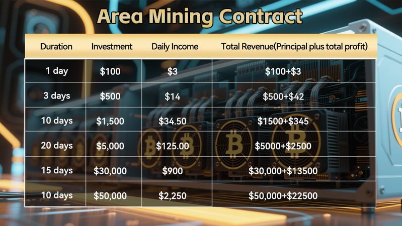 Area Mining Joins Forces With Three Major Mining Platforms To Create A High-yield Cloud Mining Ecosystem 2 AD 4nXe33y1wYYQXY tDWQQCIOSc XGPh vTMMR2zkx2i5P9 9rga5QC3RRYfbk1qF ne3yTJ 8prHv8e8dF5vAp PkwFtJj Lmw9ojPeSRibd2 xoBO6vBikCwuh