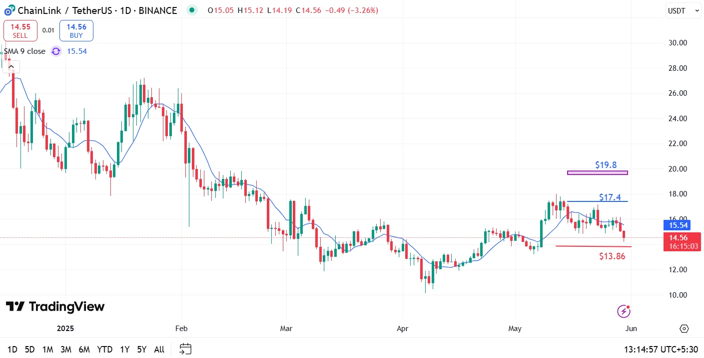 Chainlink Price Prediction 2026 Signals Recovery—but Qubetics Presale Growth Steals the Spotlight 2 AD 4nXeyMIO2Vx HplvGevgW 6gWyEHEVBRaFcUyWOFOo67 r4UbSH8 KKTC UhA7rioSA AvfmYhfi Fyzta0glAzOTX3K OING39UD4lmhgAF0AaqKSZjq8Ypj77D ESUp2aueowO1?key=4Q7kw0zT