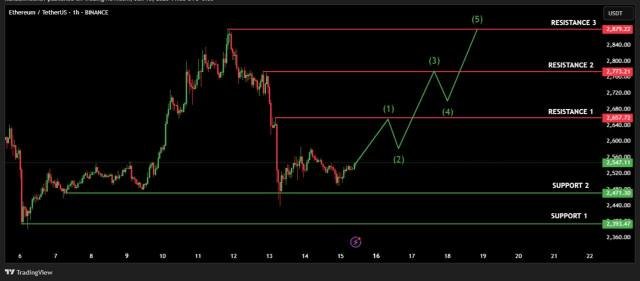 Ethereum