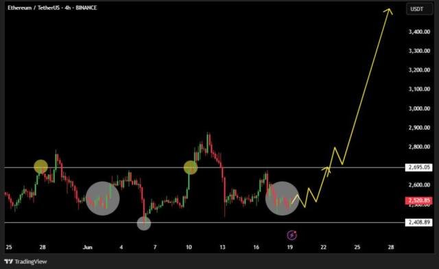 Ethereum