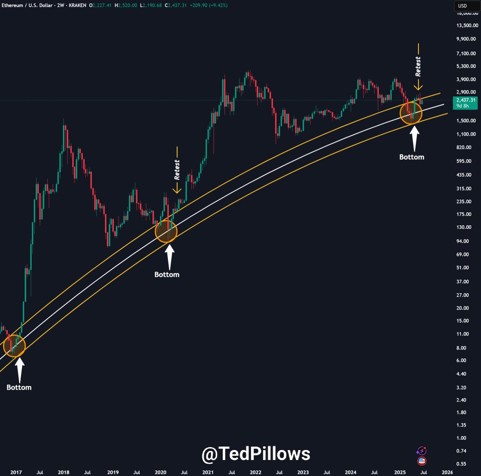Ethereum
