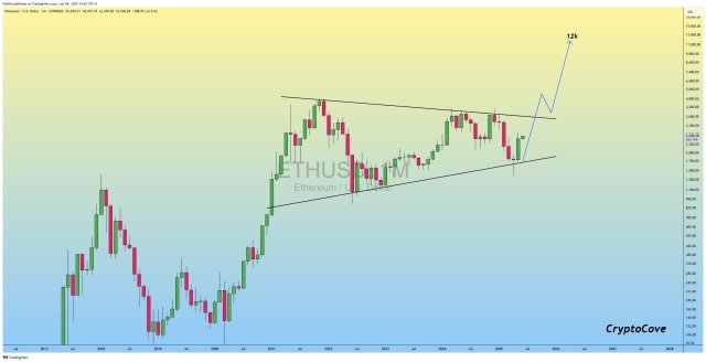 Ethereum