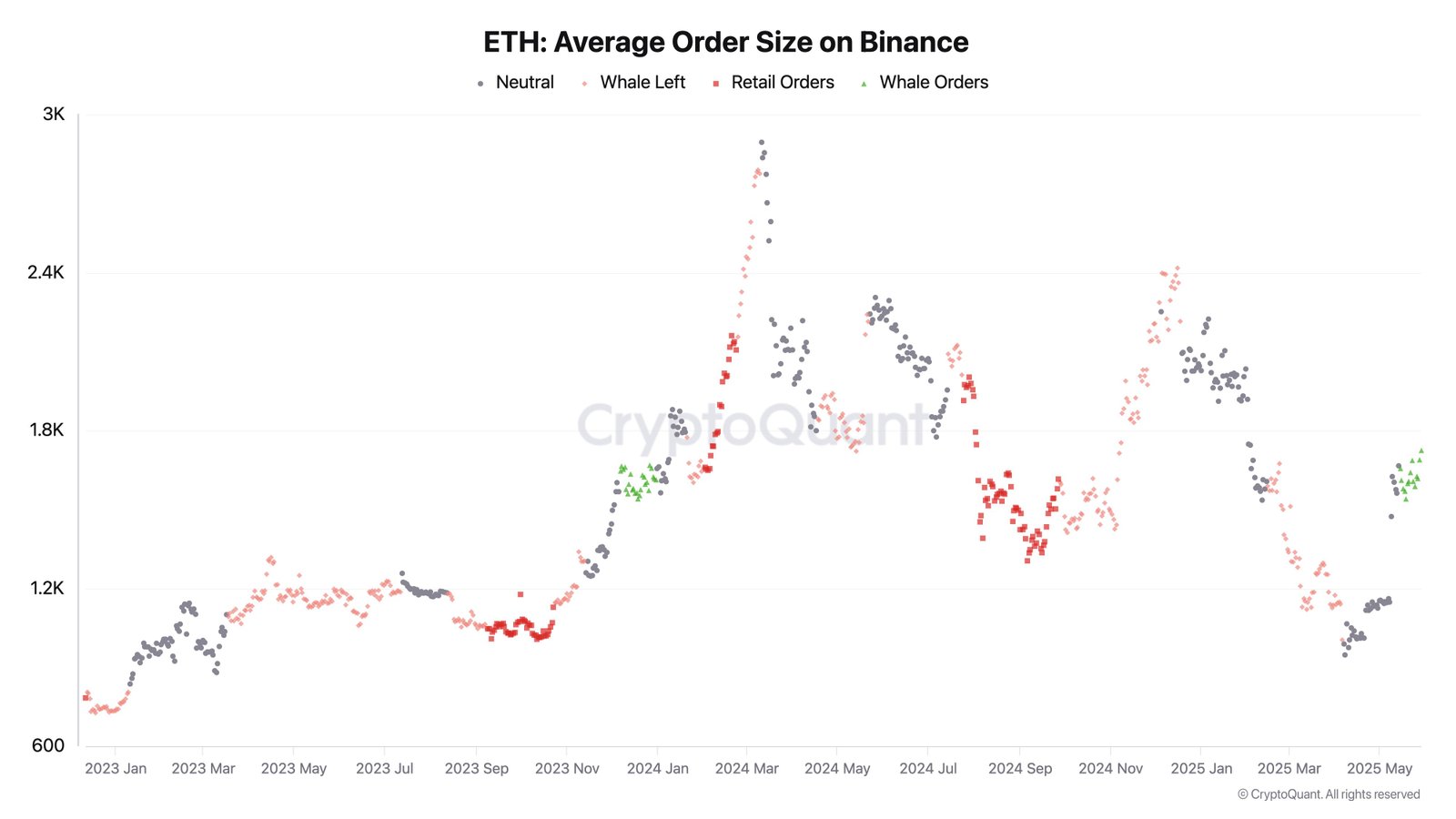 Ethereum price
