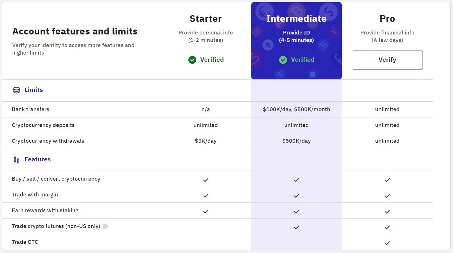 Step 2: Get Verified (KYC)