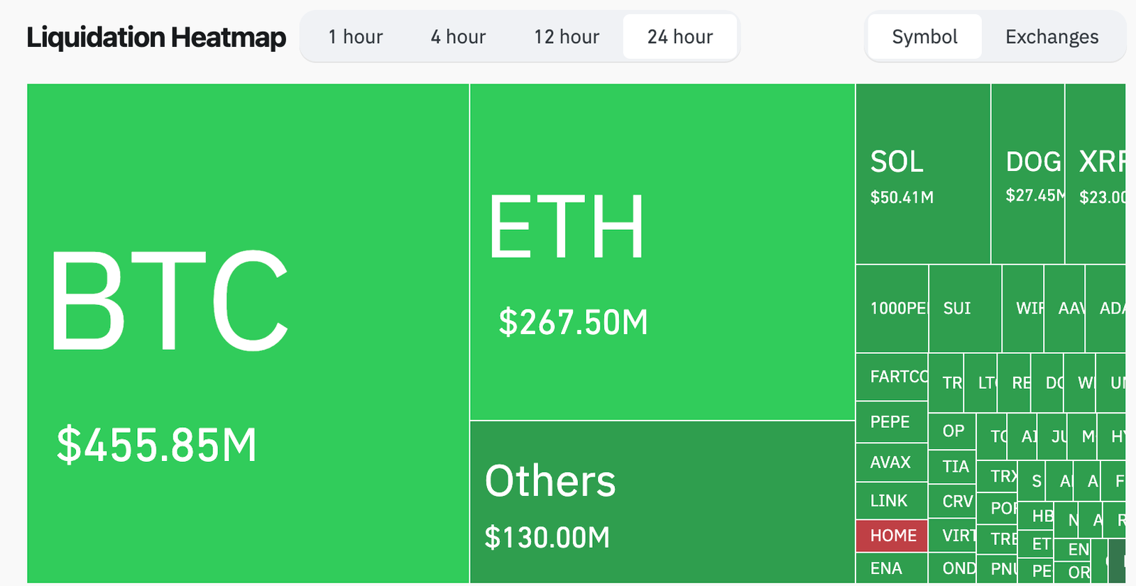 Market Reaction: Crypto Takes a Hit
