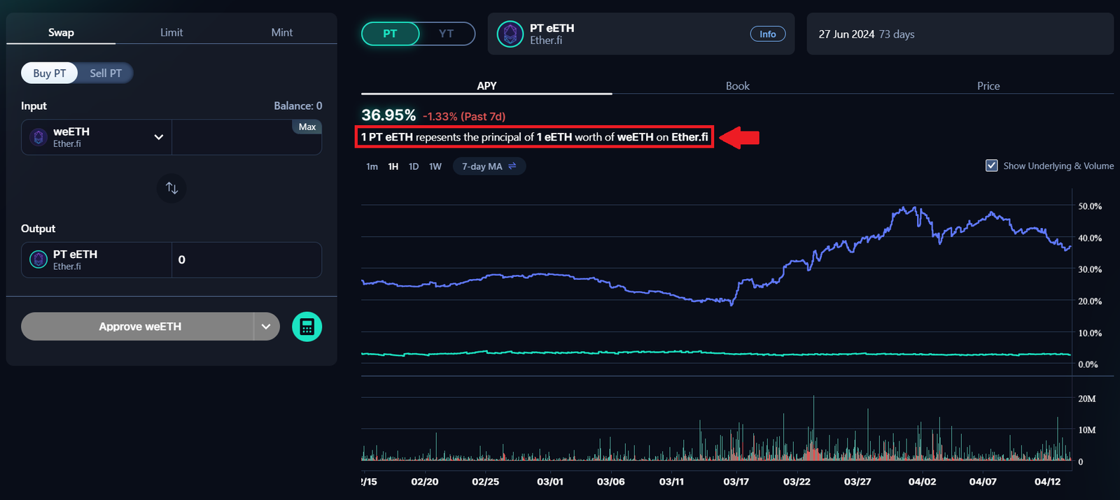 Pendle Yield Tokenization: Principal Tokens (PT)